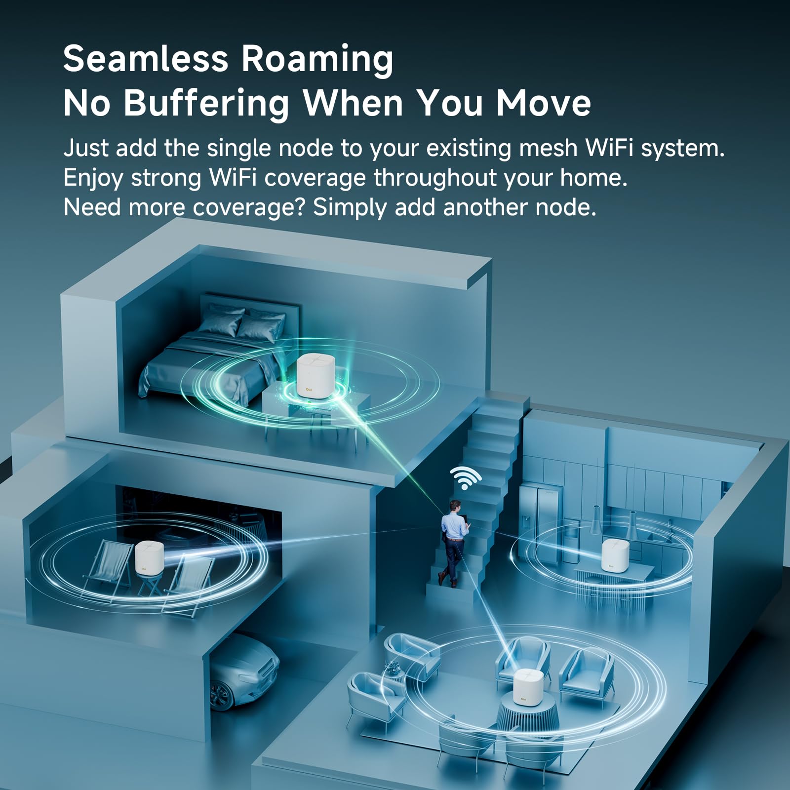 DBIT AX1800 Système Wi-Fi maillé WiFi 6 pour toute la maison, couverture double bande jusqu'à 2 000 m² et 150 appareils, remplace le routeur et l'extension sans fil, 2 ports Gigabit par unité