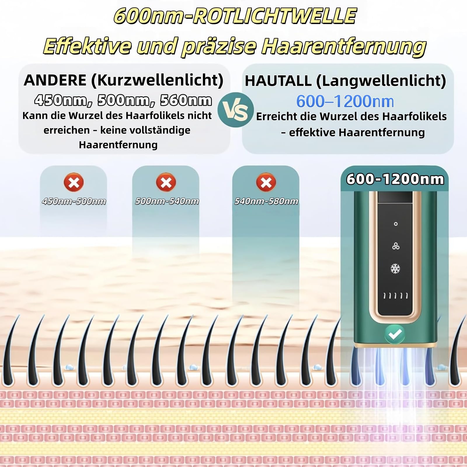 IPL Geräte Haarentfernung Laser mit Gefrierfunktion, Schmerzfreie Haarentfernungsgerät,Geräte Haarentfernung mit Saphir-Eis, Lichtimpulse und Energiestufen für Körper, Gesicht, Bikini (Dunkelgrün)