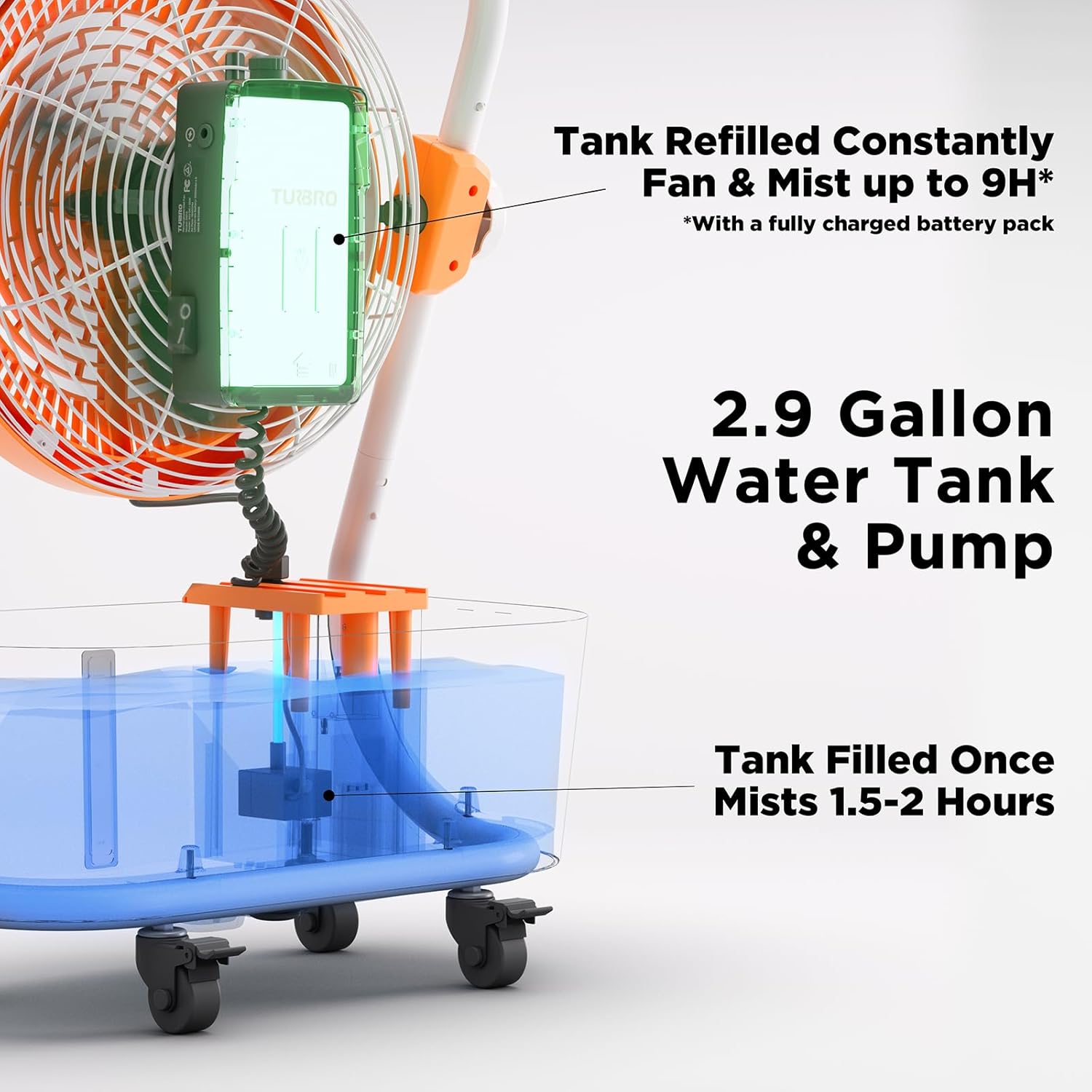 TURBRO Cordless Misting Fan with 19,200mAh Rechargeable Battery, Waterproof and Dustproof Cover