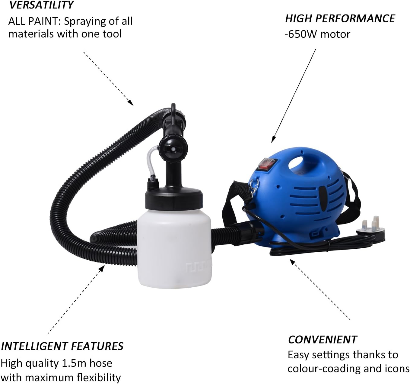 Diagram showing three adjustable spray patterns: horizontal, vertical, and nummular (circular) for the paint sprayer.