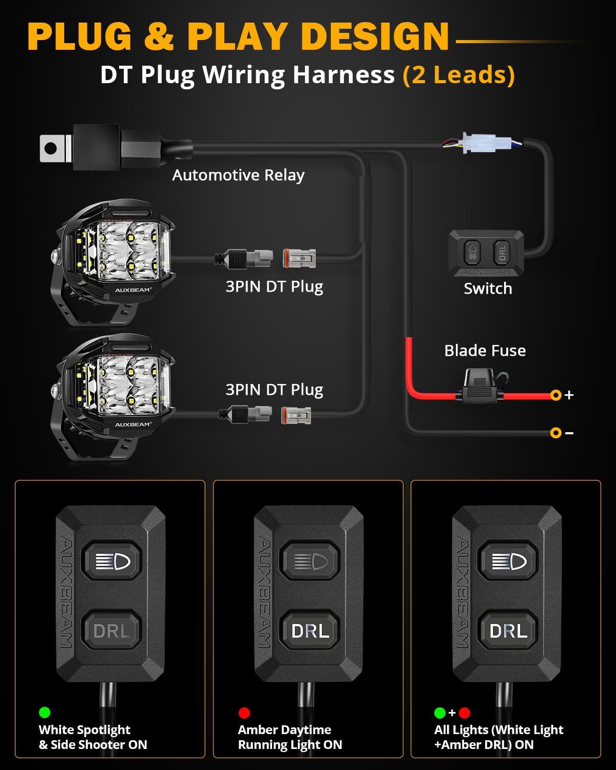 Auxbeam 4 Inch V-MAX Series LED Pods with Side Shooter, 92W Round Offroad Driving Lights with Amber DRL, Super Bright 270° Wide Range Spot Flood Combo Light Bar Auxiliary Light with Wiring Harness Kit