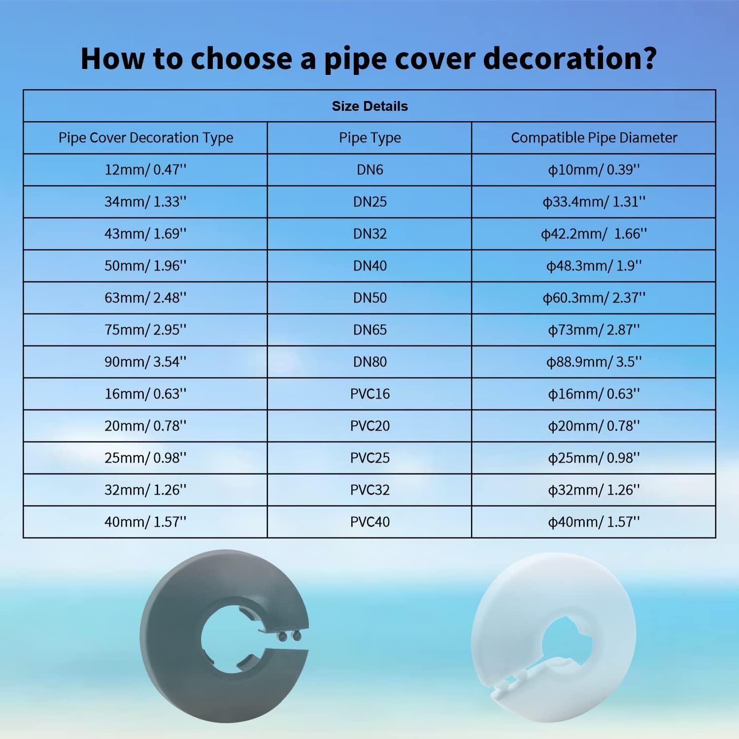 Plastic Pipe Cover Fit 2.95" Outer Diameter Pipe, 75mm White Flange Water Pipe Cover Decoration Escutcheon Collar for Bathroom Sink Drain and Vent Pipes 1Pc