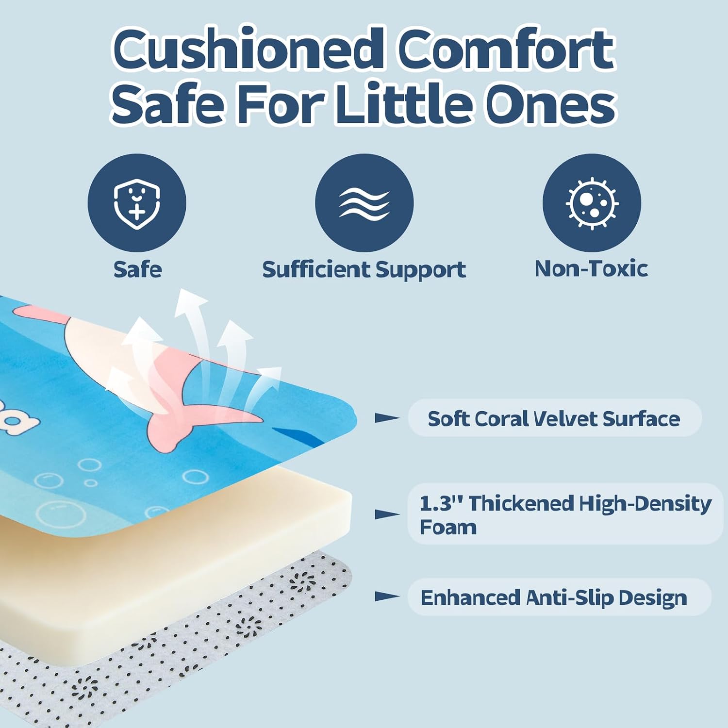 RONGFA Baby Play Mat for Floor, 71'' x 59'' Thicken Foam Soft Padded Playmat for Tummy Time, Playpen Mat for Toddlers Infant Kids, Water-Repellent Coral Velvet, Non-Slip Bottom Safe for Crawling (SEA)
