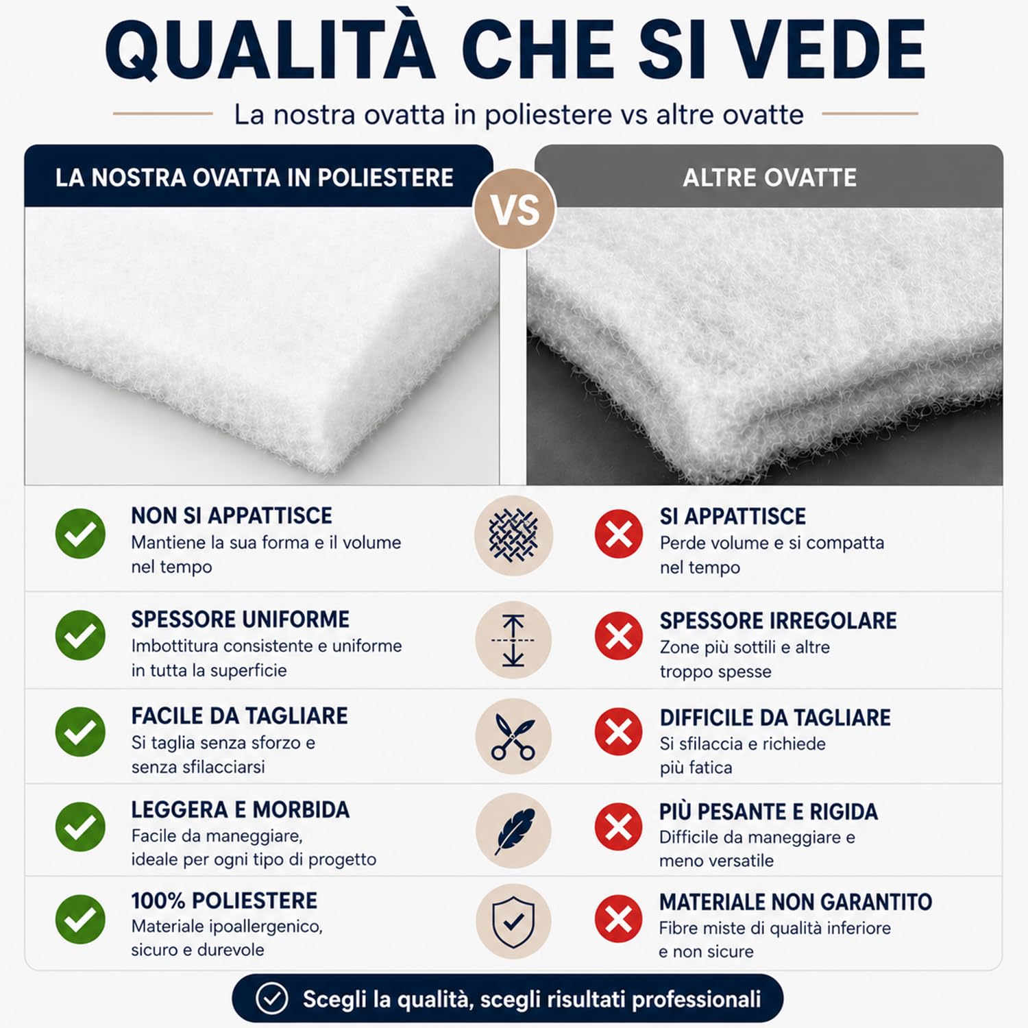 Ovatta Imbottitura in Poliestere 150 g/m² 160 cm di Larghezza, Vendita al Metro, Morbida e Leggera, Tappezzeria, Cuscini, Trapunte, Cucito e Hobby Creativi (Bianco 150 g/m², 100 cm x 160 cm)