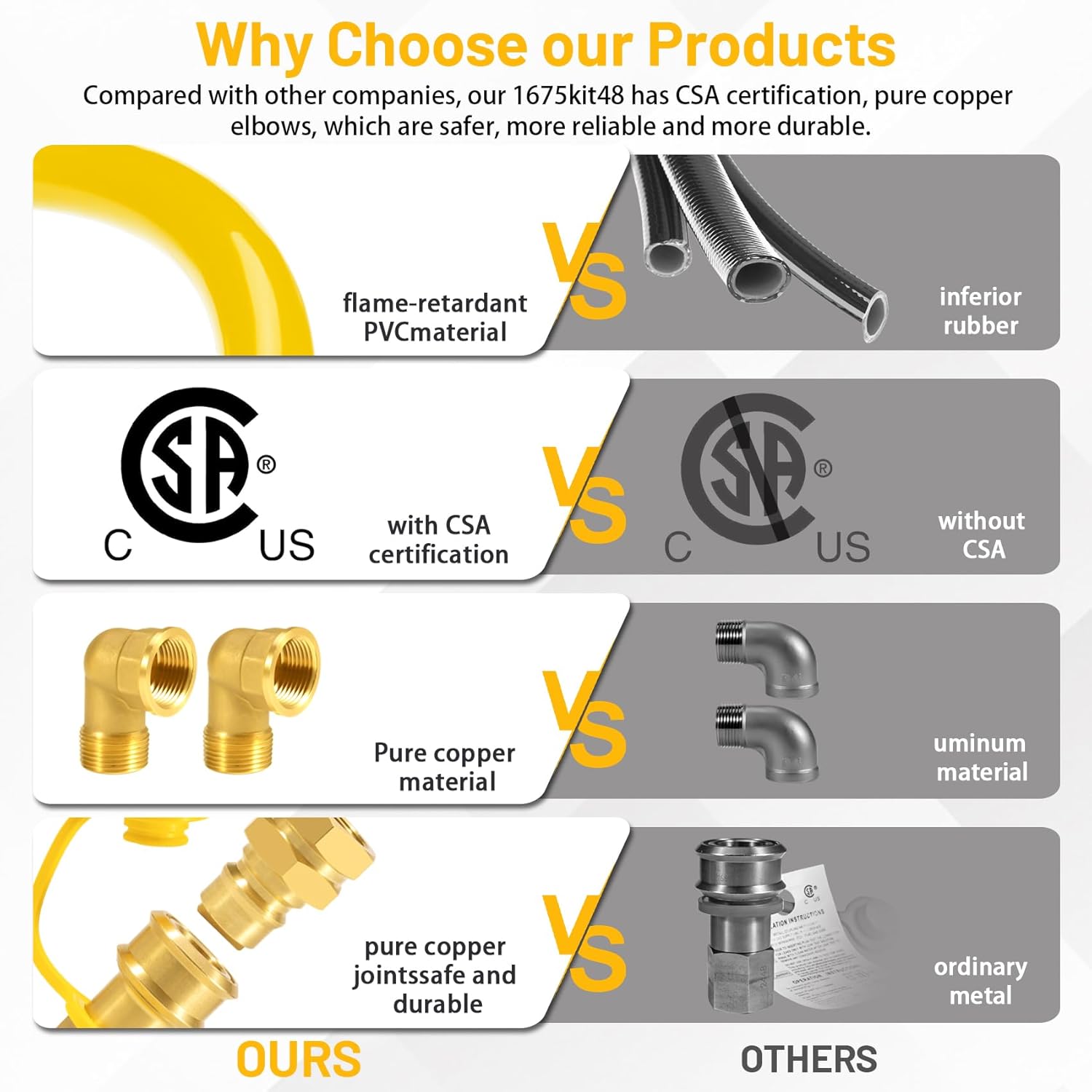 Yellow 1675KIT48 Safety System Kit, 48 inch Commercial Gas Hose Connector Kit, Flexible Blue Gas Hose Kit,Gas Line Hose with 3/4" Quick Disconnect,Restraining Devices for Commercial Kitchen Equipment