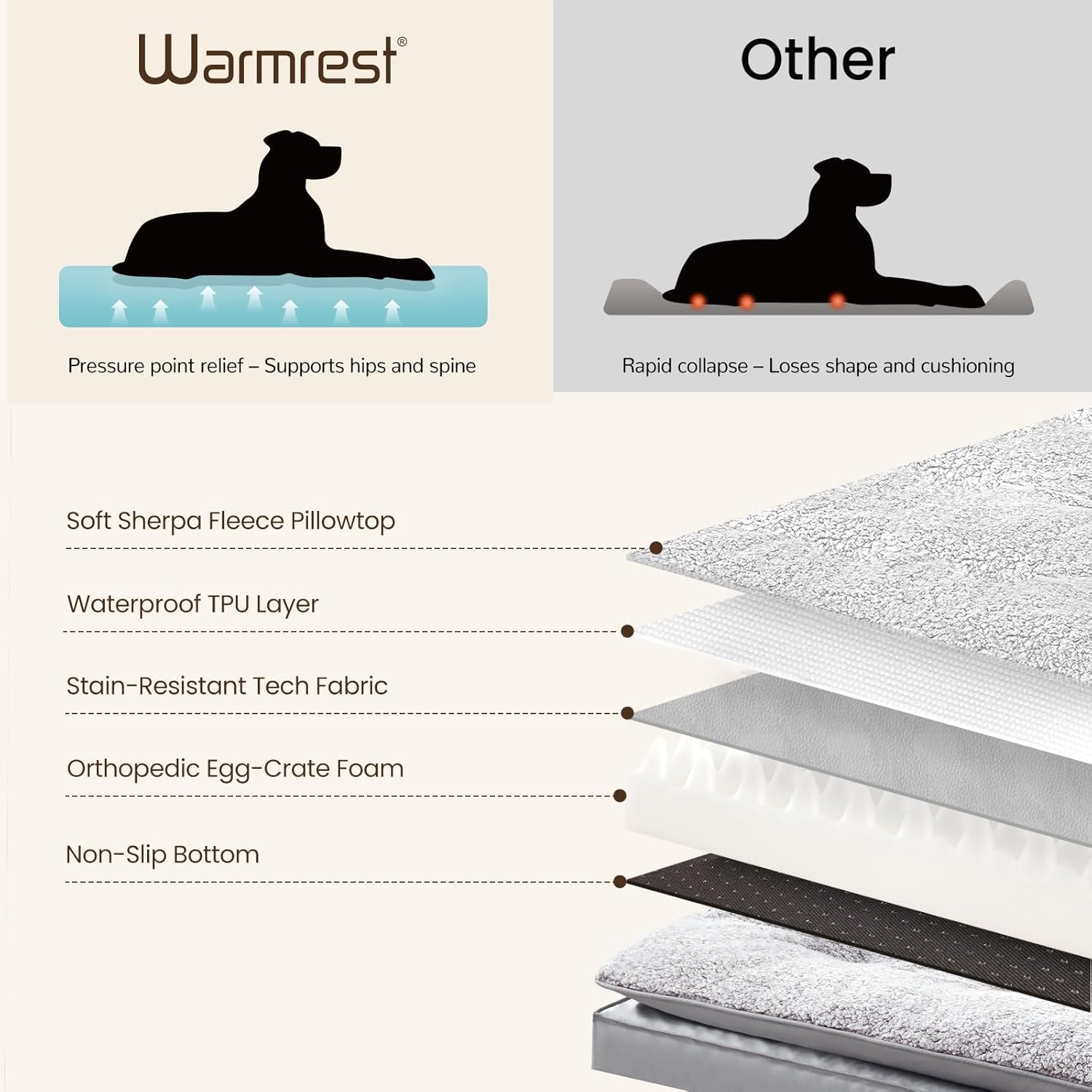 2-Pack Cooling Dog Bed Medium Size Dogs, Waterproof Orthopedic Dog Mattress for Large Dogs, Washable Dog Crate Bed with Removable Cover, Light Grey, 55"