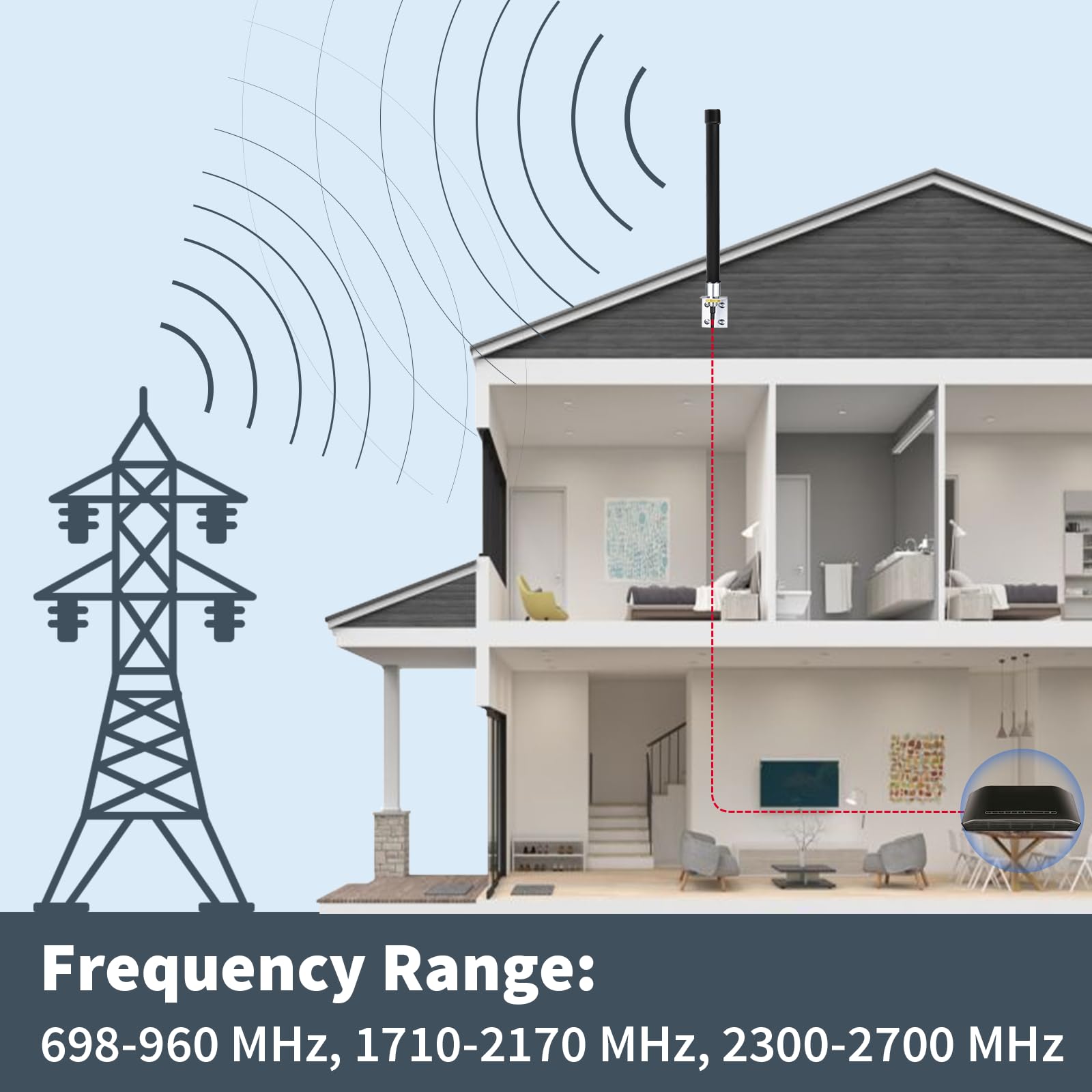 Bingfu 4G LTE Antenne Outdoor Große Reichweite 6 dBi SMA/RPSMA Wandmontage wasserdichte Glasfaserantenne mit 3 m Kabel kompatibel mit 4G LTE-Router Gateway Modem Sicherheitskamera, Mattschwarz