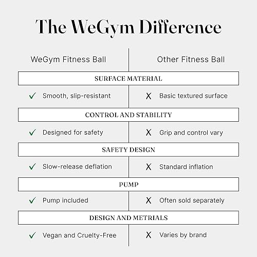 Miniatura 7 de WeGym Pelota de pilates de 7.87 pulgadas con bomba, pelota de ejercicio antideslizante, mini pelota de yoga de fuerza central, entrenamiento