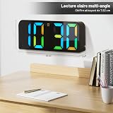 PiKaPiKaP RGB Digital Alarm Clock, 9.6 Inches Digital Wall Clock, USB Powered Alarm Clock with LED Display with Remote Control, 3 Alarm, 3 Inches Large Digit, Snooze, 12/24 Hours for Home Office - 7