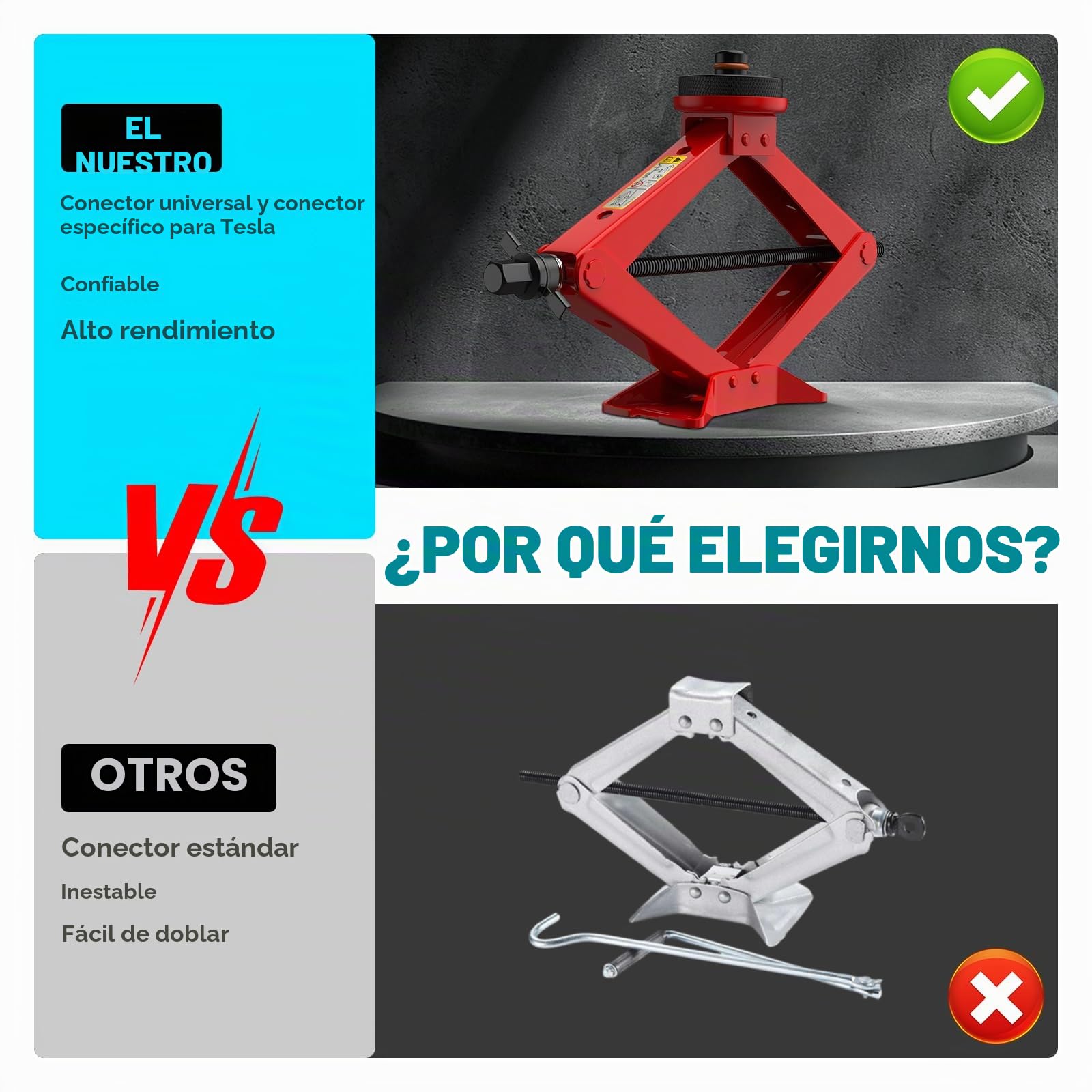 IMAYCC Nueva Actualización Gato para Coche 3T/3000kg,Kit de Gato Coche Universal con 2 Piezas Bloque de Goma, Portátil Kit de Emergencia con Llave de Tuercas de Rueda para SUV MPV Tesla