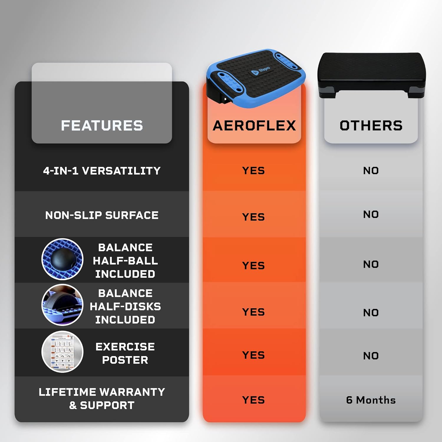 Lifepro 4-In-1 Aerobic Step Platform - Multifunctional Exercise Step Platform For Whole-Body At-Home Excercise Stepper - Workout Step Platform For Muscle, Balance, Stretches & Training Sessions (Blue Regular)