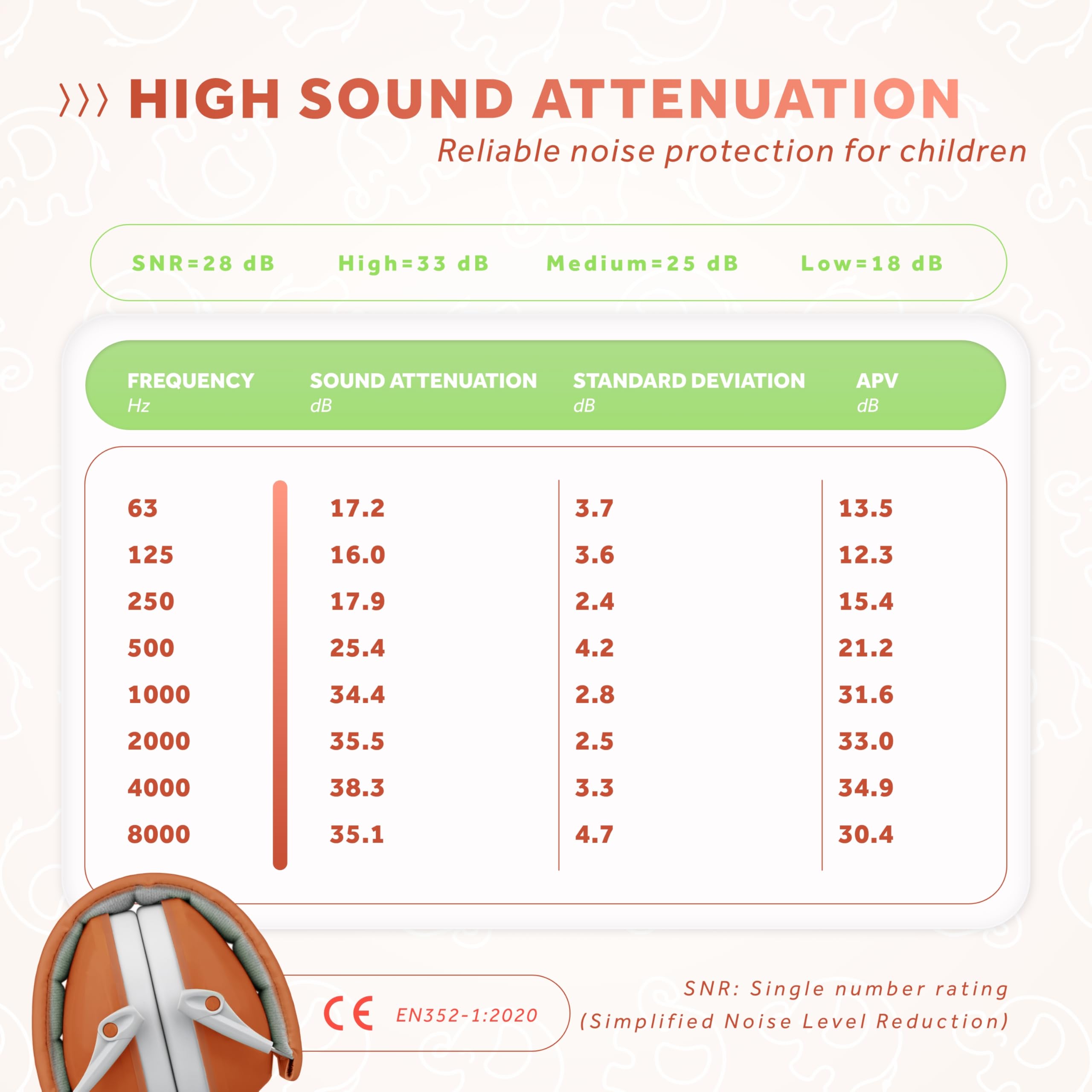 Schallwerk ® Ear defenders Kiddies, Coral Red - Image 3