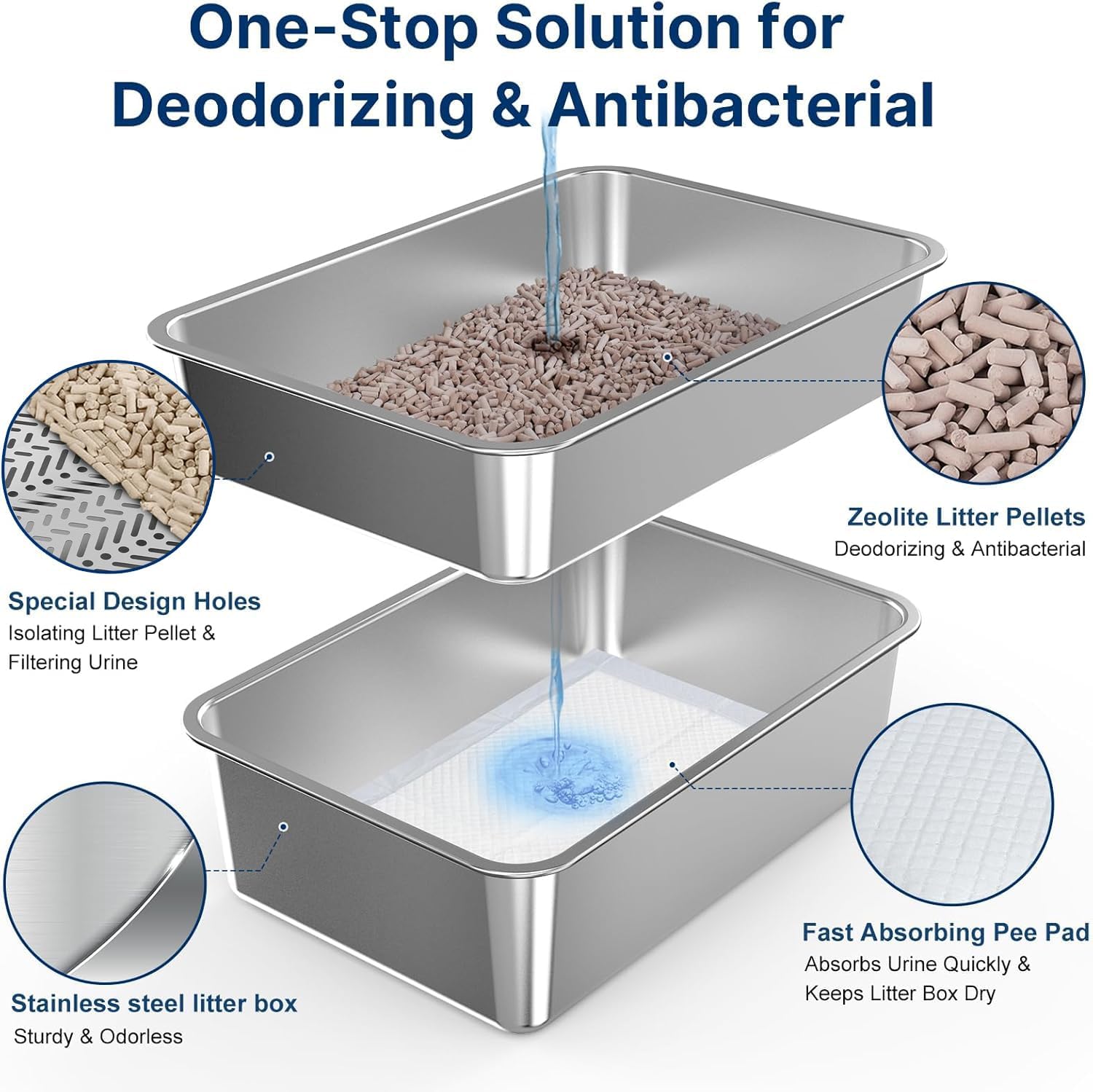 XXL 8" Deep Stainless Steel Cat Litter Box, Sifting Litter Box for Pine Pellets, Metal Litter Pan Tray with Metal Scoop and Litter Liners, Anti-Leakage, Odor Control, Easy Cleanning