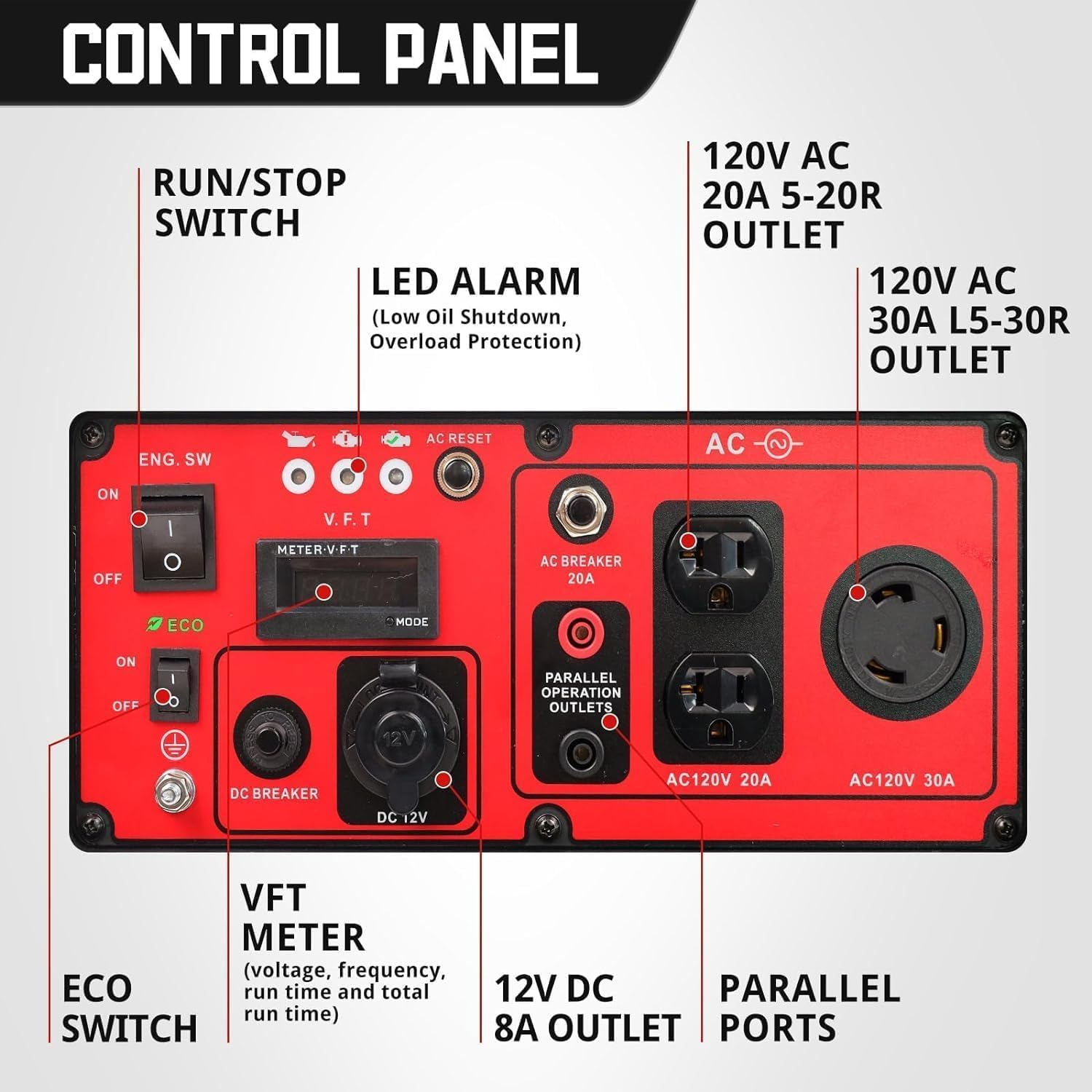 PowerSmart Inverter Generator providing power to various devices like a laptop, phone, camera, and drone.