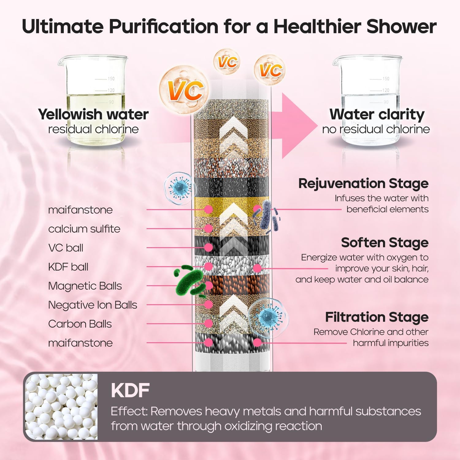 ed Shower Head with Handheld, High Prure 9 Settings Shower