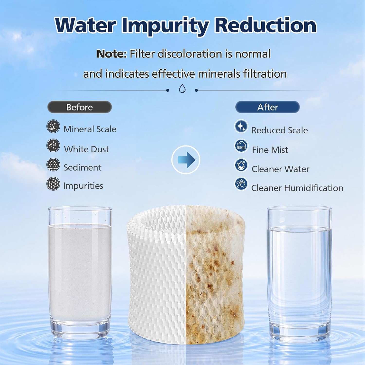 Humidifier Filter Replacement for Canopy Bedside & Nursery, 6-Pack