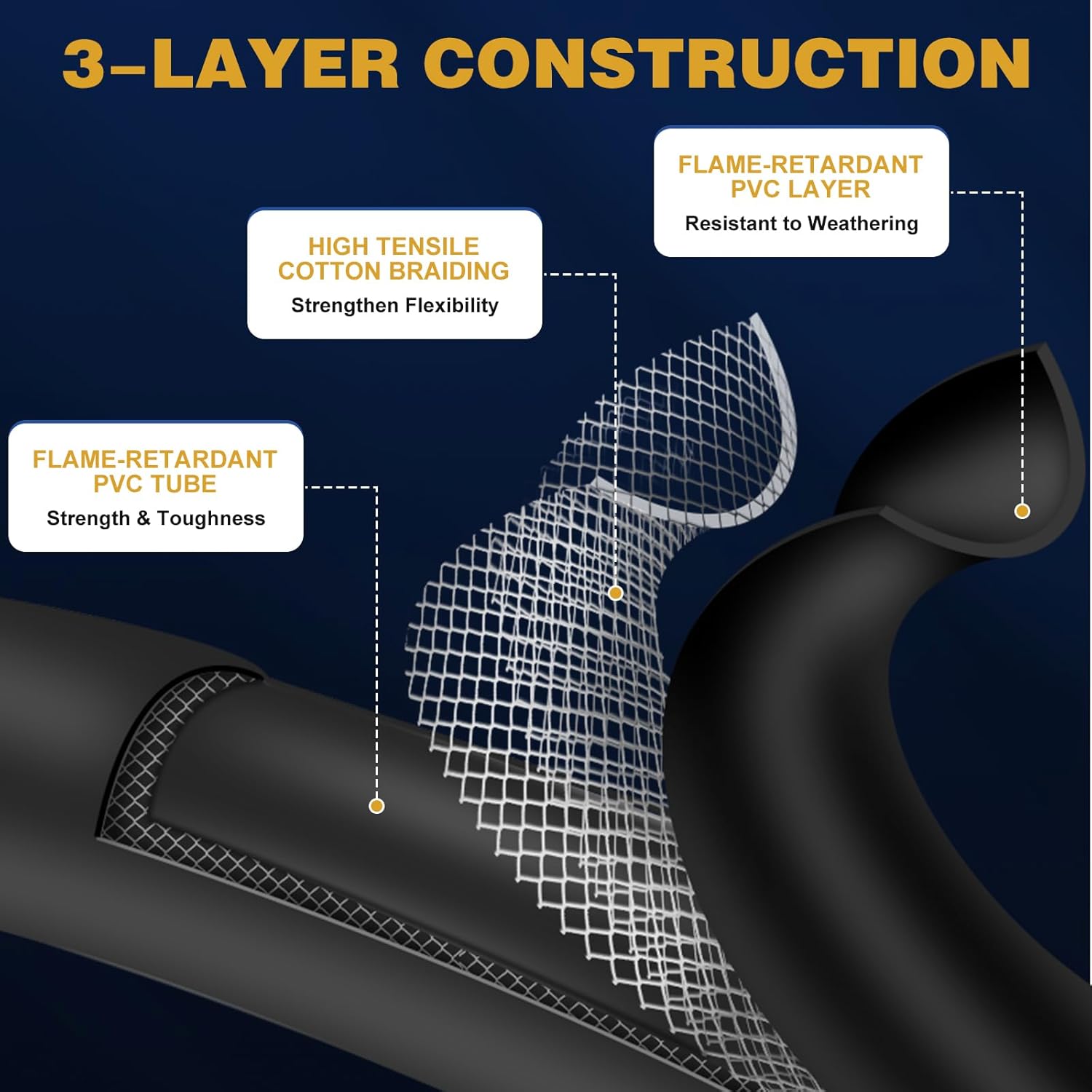 WADEO 6 Feet Propane Tank Extension Hose with Gauge, Include Tank Adapter Converts POL 100 lb Propane Tank to QCC1 for Gas Grill, Heater and Propane Appliances