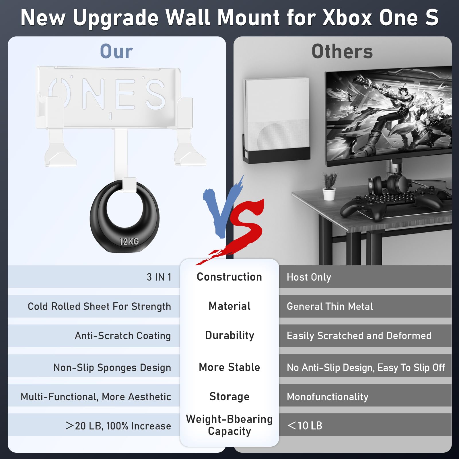 Soporte de pared para Xbox One S, soporte de pared de metal para Xbox One S con 2 soportes desmontables para controladores y colgador de auriculares