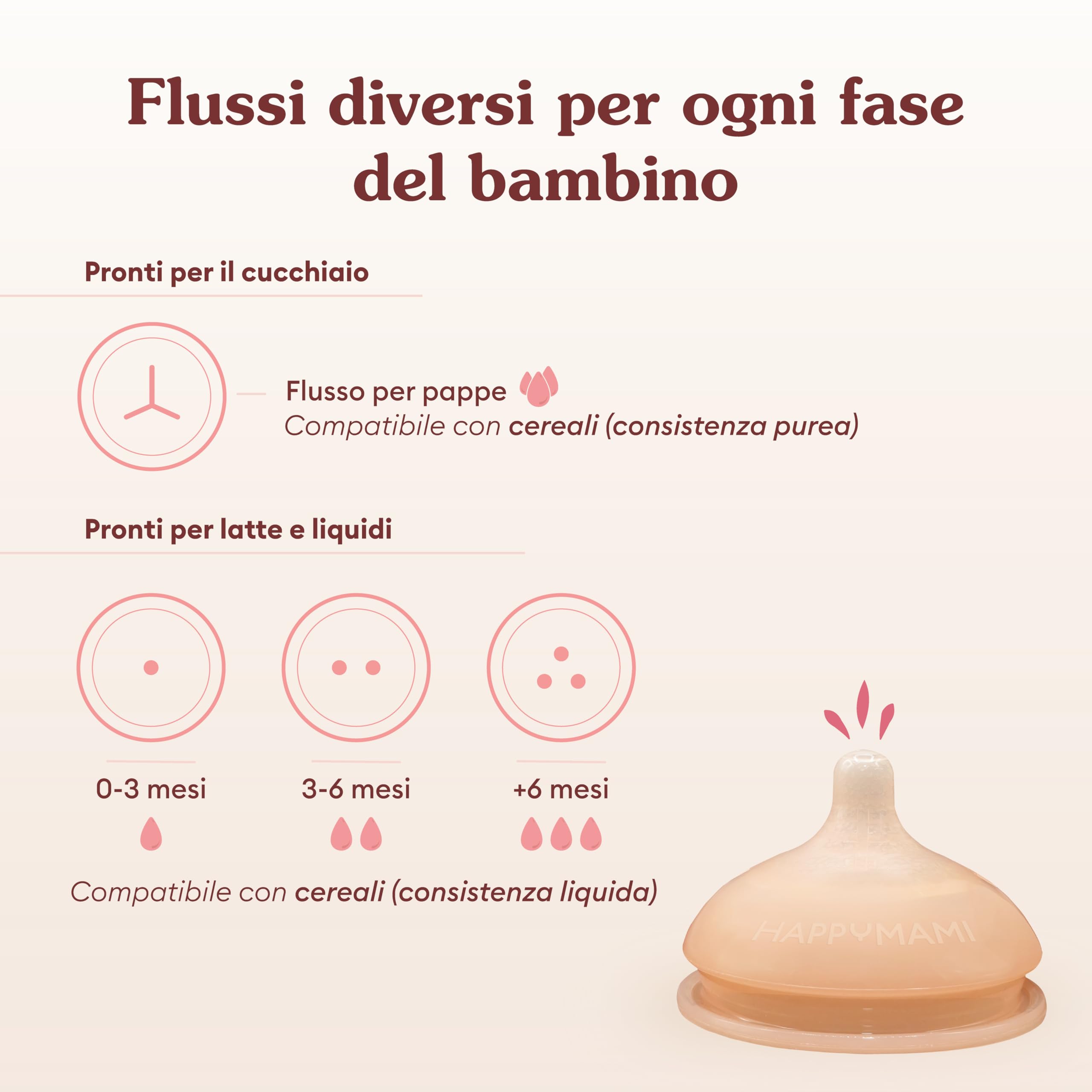 Happymami, Set Biberon Personalizzabile con la Forma del tuo Seno +Dosatore di Latte in Polvere, Kit di Alimentazione per il tuo Bebè, Senza BPA (Set Biberon + Dosatore di Latte in Polvere)