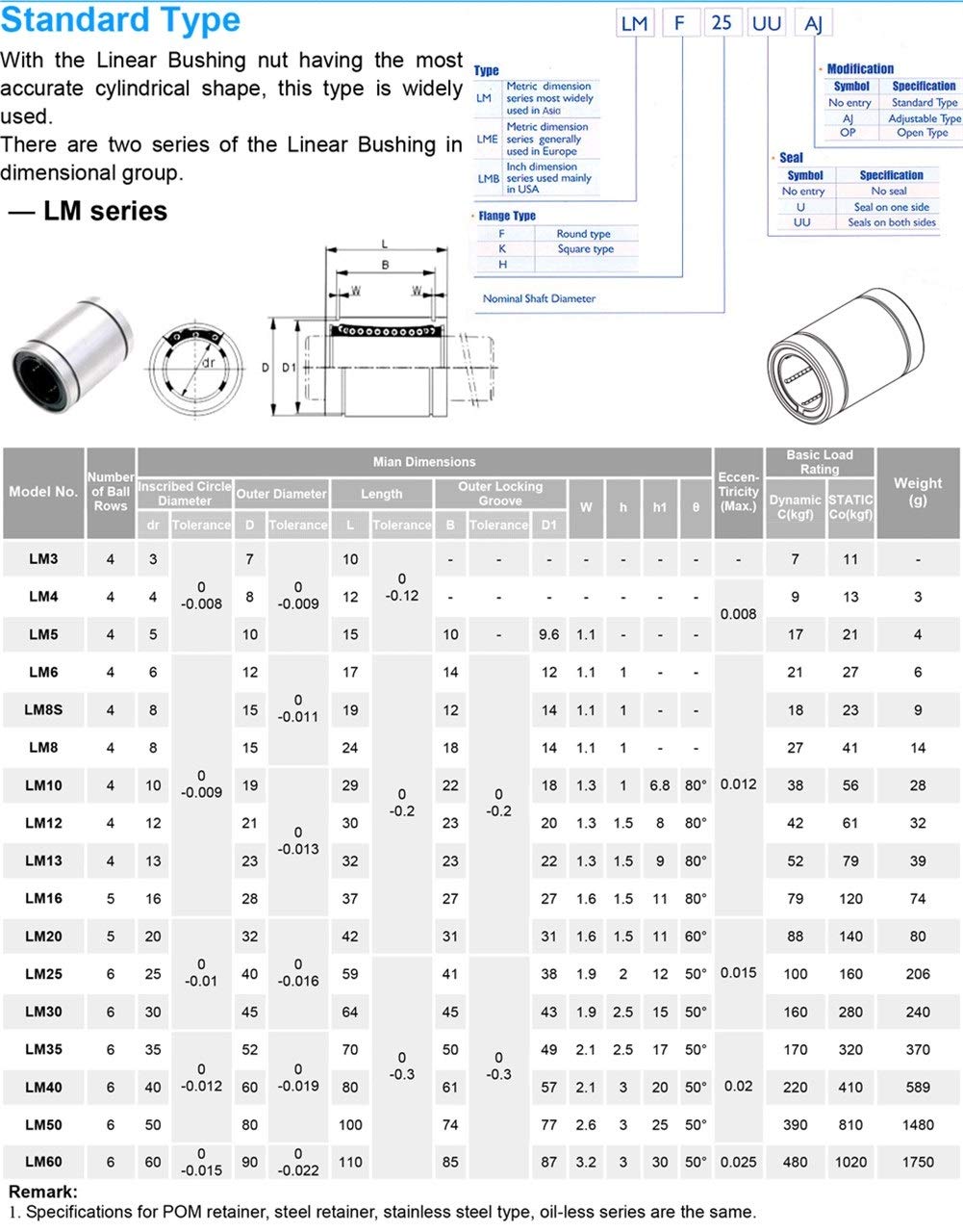 Roulement linéaire LM4UU LM5UU LM6UU LM8UU LM10UU ABEC-5 LM Roulement à billes linéaire (LM10UU A5 4 pièces)