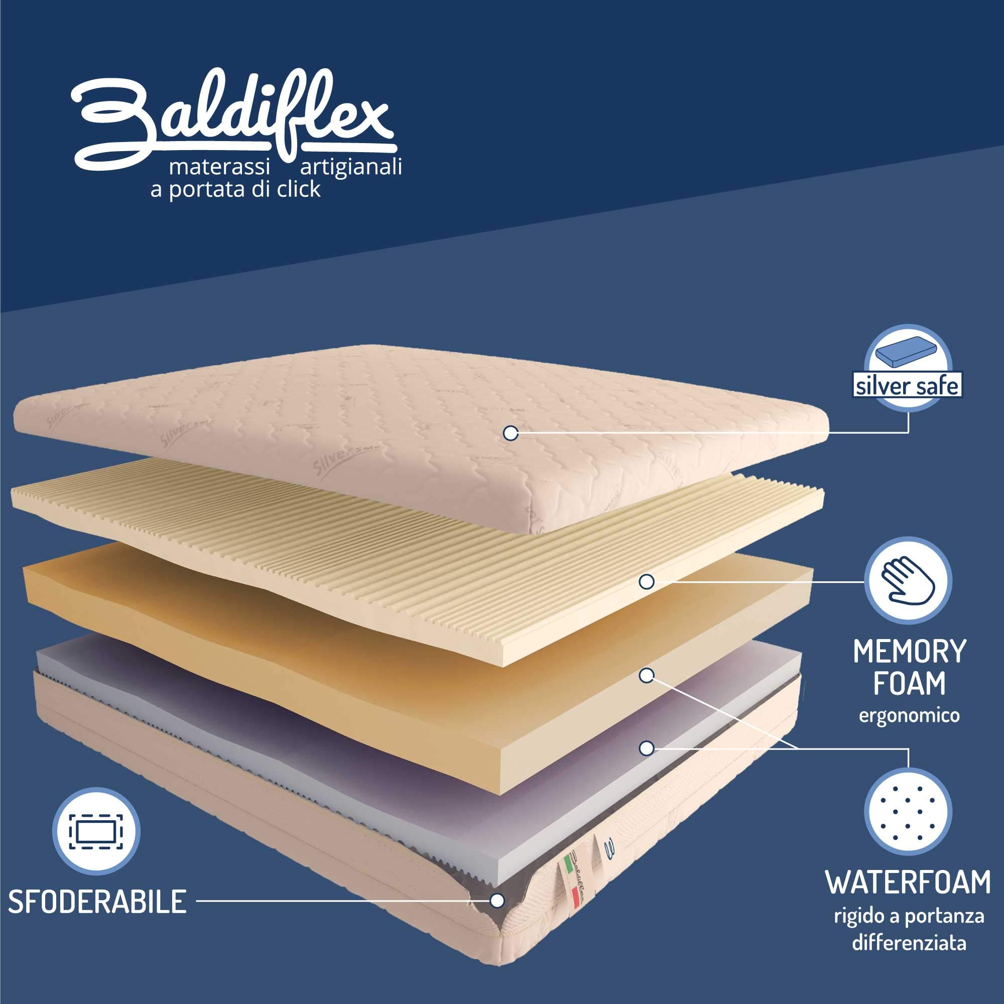 Baldiflex Materac 160 x 190 cm 3-warstwowy Arcobaleno Deluxe, 6 pianki memory i 15 cm pianka poliuretanowa, srebrna powłoka ergonomiczna Inc.