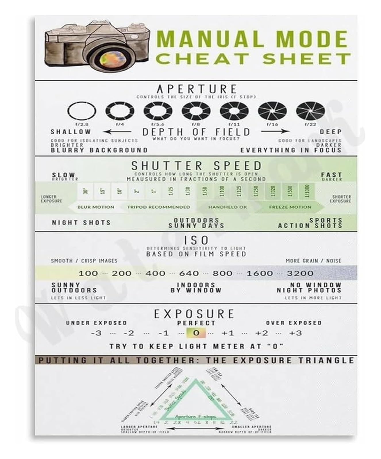Cbqzchwdkt Unframed Mastering Manual Mode Poster Photography Cheat Sheet For Aperture Shutter And Iso(,08X12inch(20X30cm))