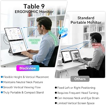 Blackview Laptop Screen Extender, 360° Rotating Detachable Stand/VESA Compatible, FHD 1200P IPS Portable Monitor, Plug and Play with HDMI, USB-A, Type-C, Supports Win/Mac/Android
