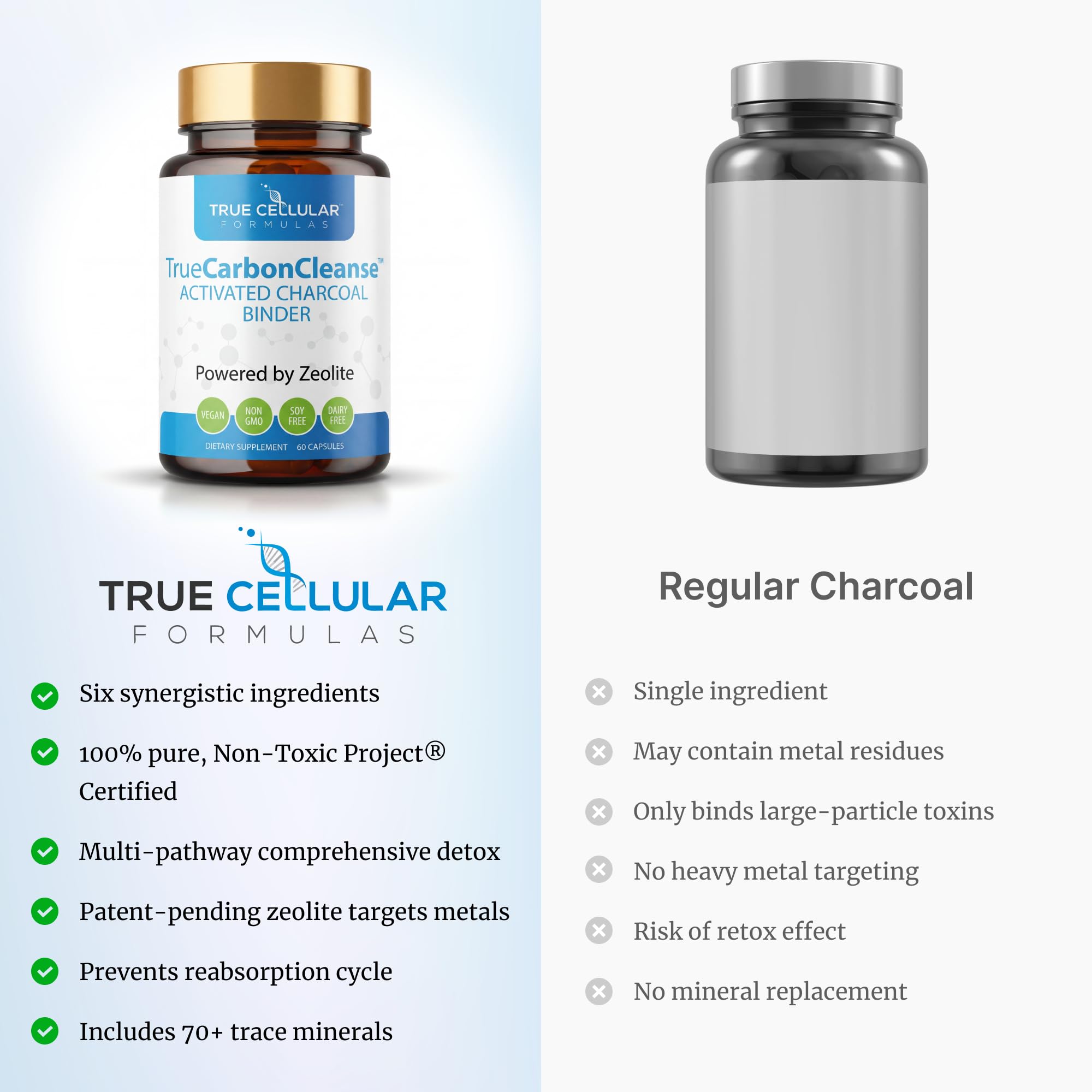 Gut Detox & Liver Cleanse - Organic Activated Charcoal Capsules with Clinoptilolite Zeolite Binder - TrueCarbonCleanse™ Carbon Supplement - 60 Bamboo Charcoal Pills - Vegan, Non-Toxic, Gluten Free — Amazon image 2