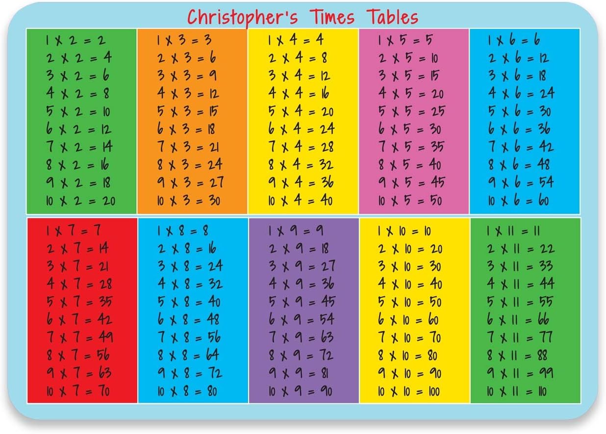 Personalised Educational Placemats For Children (Times Tables)