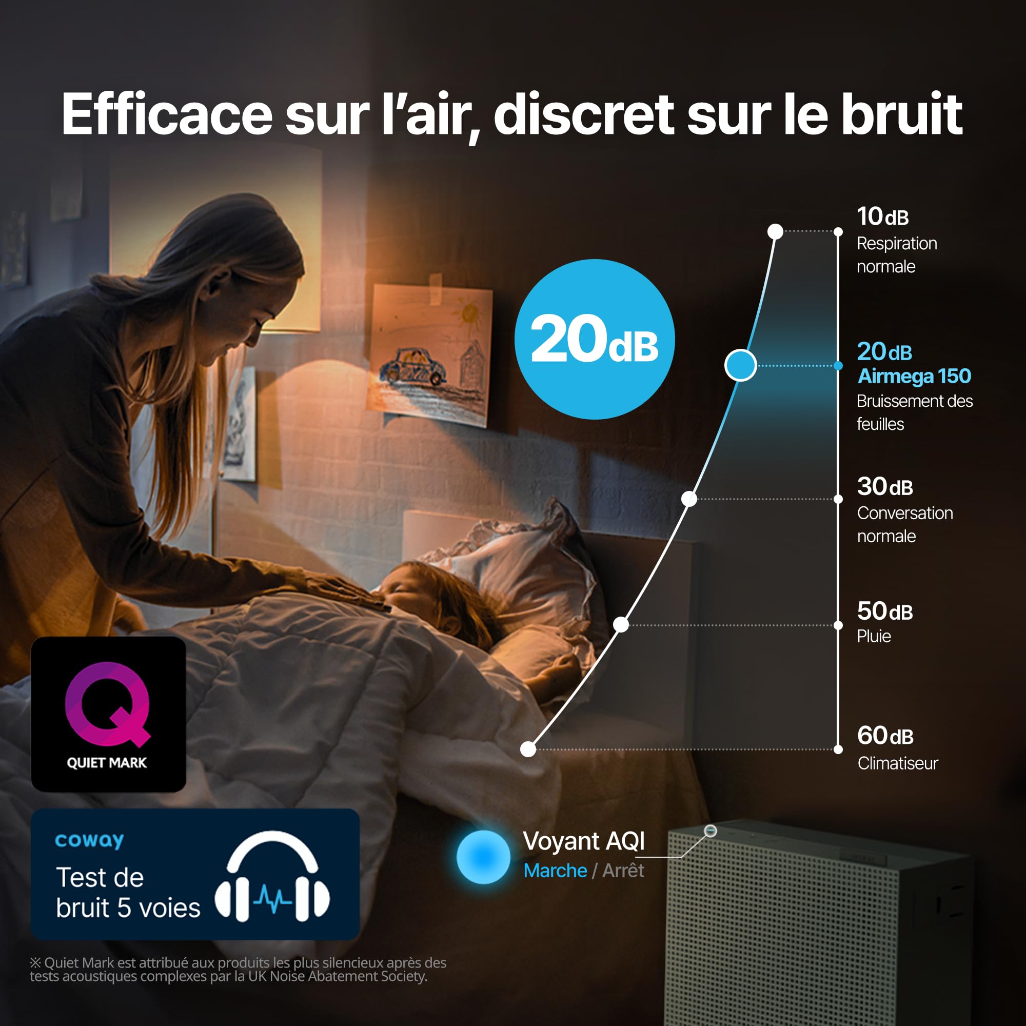 COWAY purificateur d’air maison chambre, air purifier, ECARF Quiet Mark, mode sommeil 20 dB, préfiltre lavable amovible par le haut, allergies fumée pollen animaux, Airmega 150, Vert