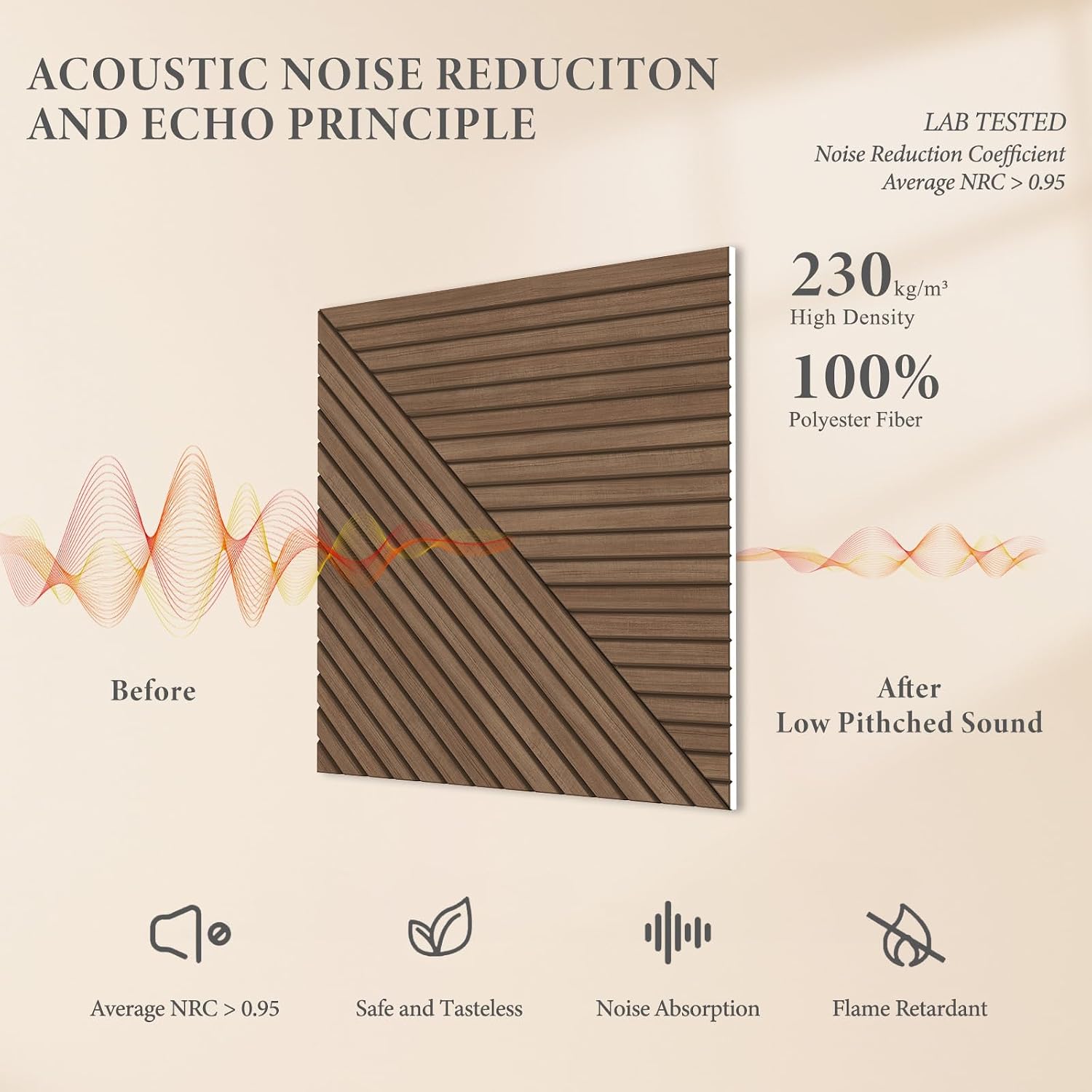 JBER Acoustical Wall Panels - 6 PCS 23.6 X 23.6 Inches Wood-Pattern Printing Sound Absorbing Panels, Large Self-Adhesive Decorative Soundproof Wall Panels for Studio,Home & Living Room(Teak) thumbnail