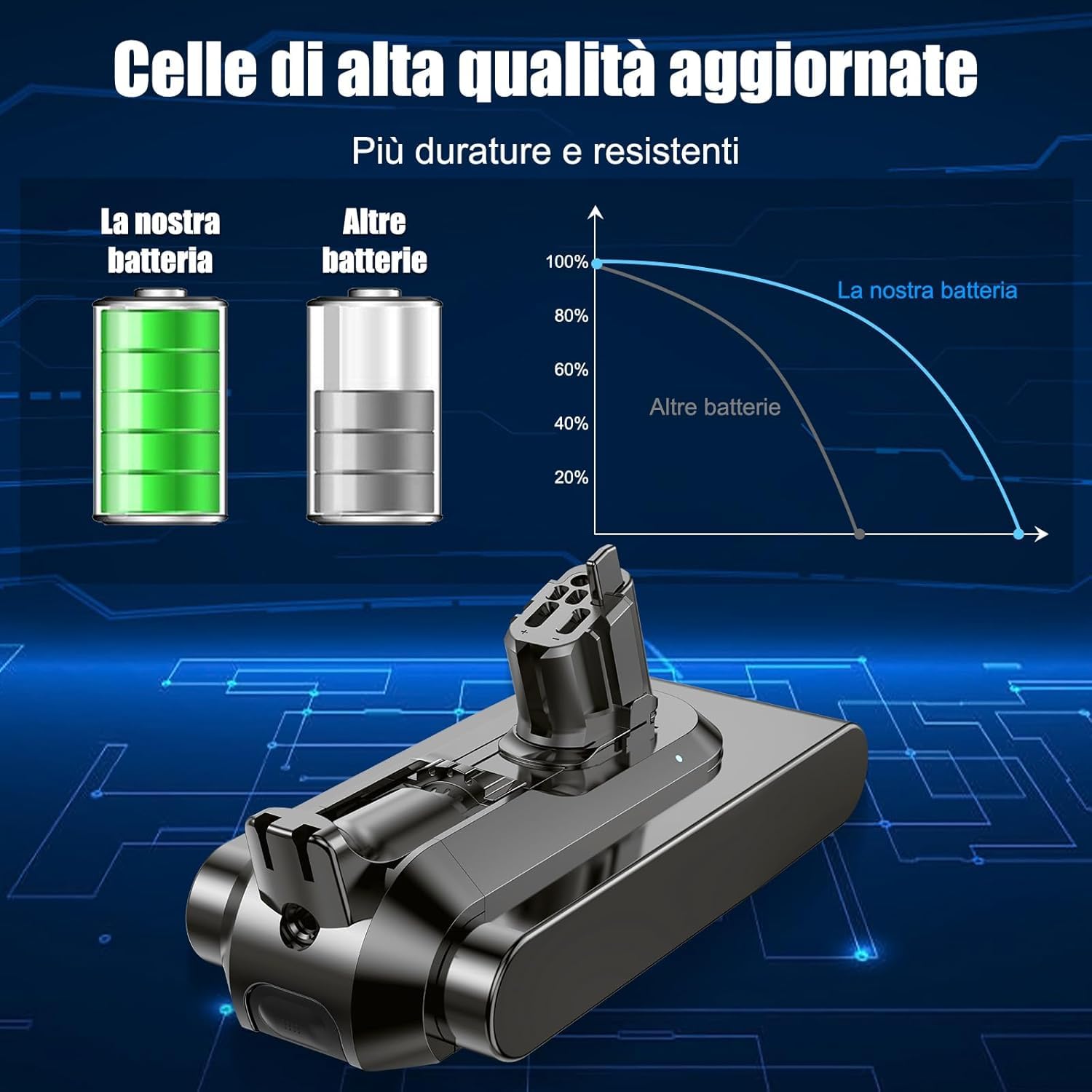 Batteria V15 per Dyson V15, Batteria V11 per V11(Click-in Type) SV15 SV16 SV22 SV28