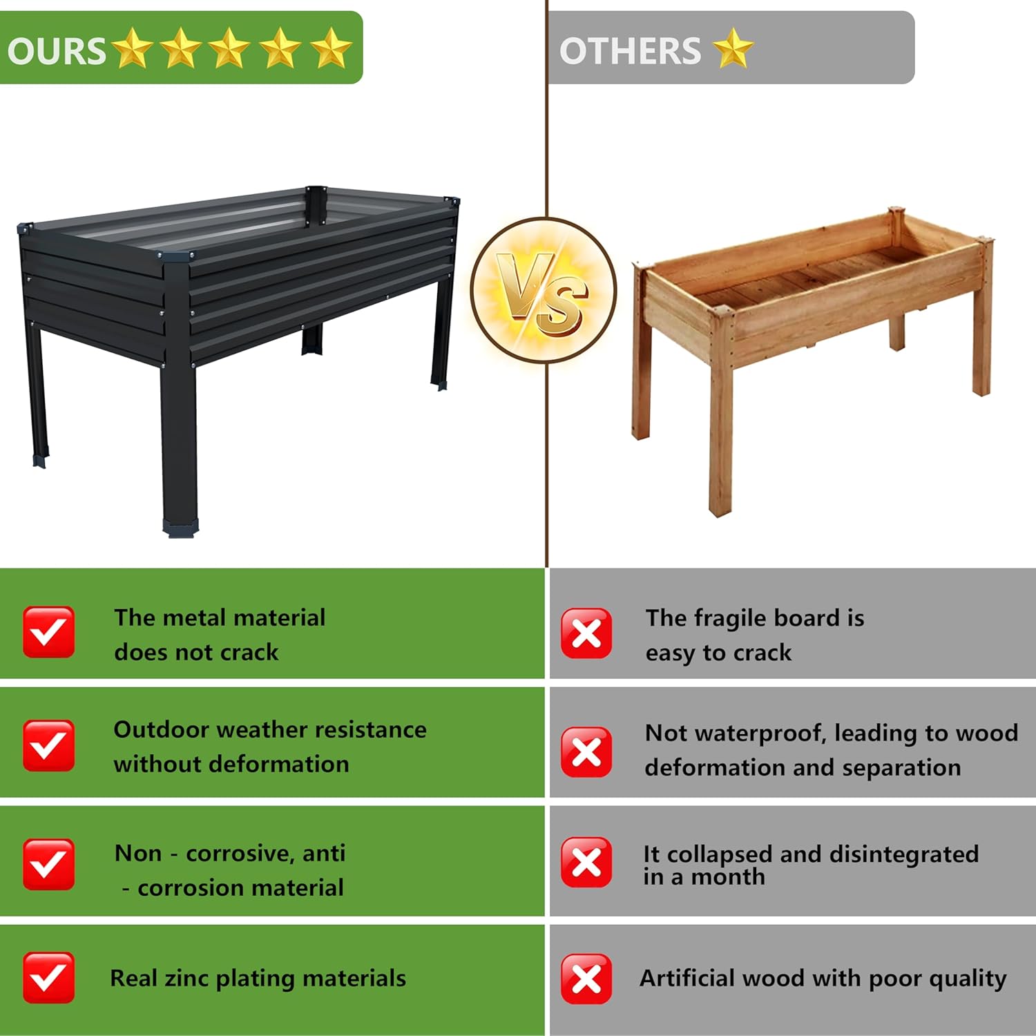 48×24×30in Galvanized Raised Garden Bed,Metal Elevated Planter Box with Legs for Patio,Balcony,Backyard,300lb Capacity,Black