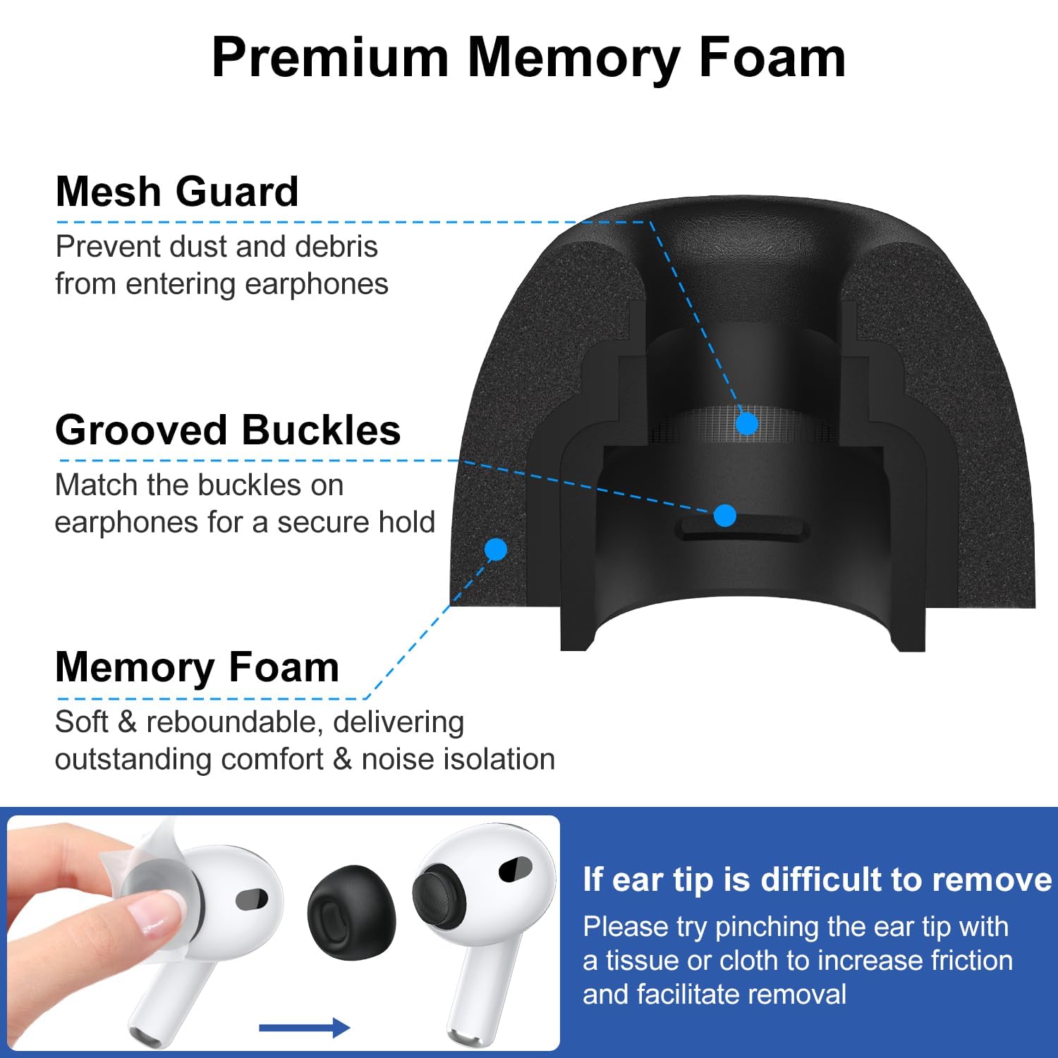 AirPods Pro（第3世代）右耳＋イヤーチップ全サイズ＋ケース＋箱 Amazon | Airpods Pro 3用メモリーフォームイヤーチップ、しっかりと