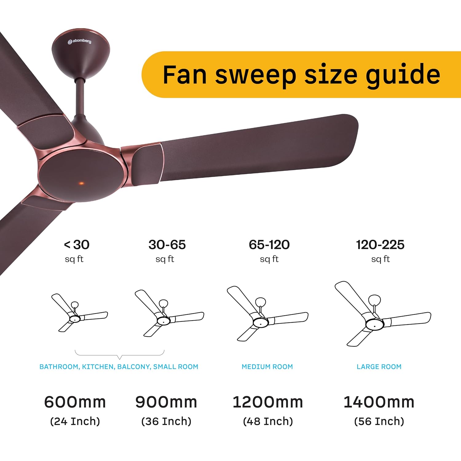 Fan sweep size guide for various room sizes