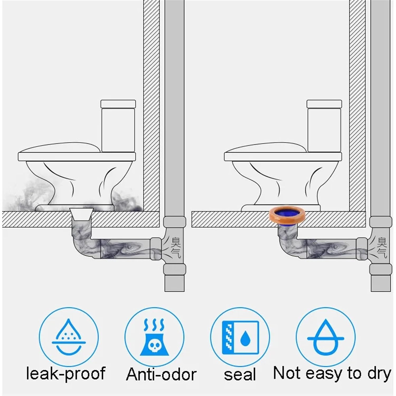 Toilet Flange Sealing Ring Toilet Sealing Ring Flexible Wax Never Dry Anti-Leakage Anti-Odor Seal Toilet Accessories (Color : Oil-Based high rubbe, Size : DN700)