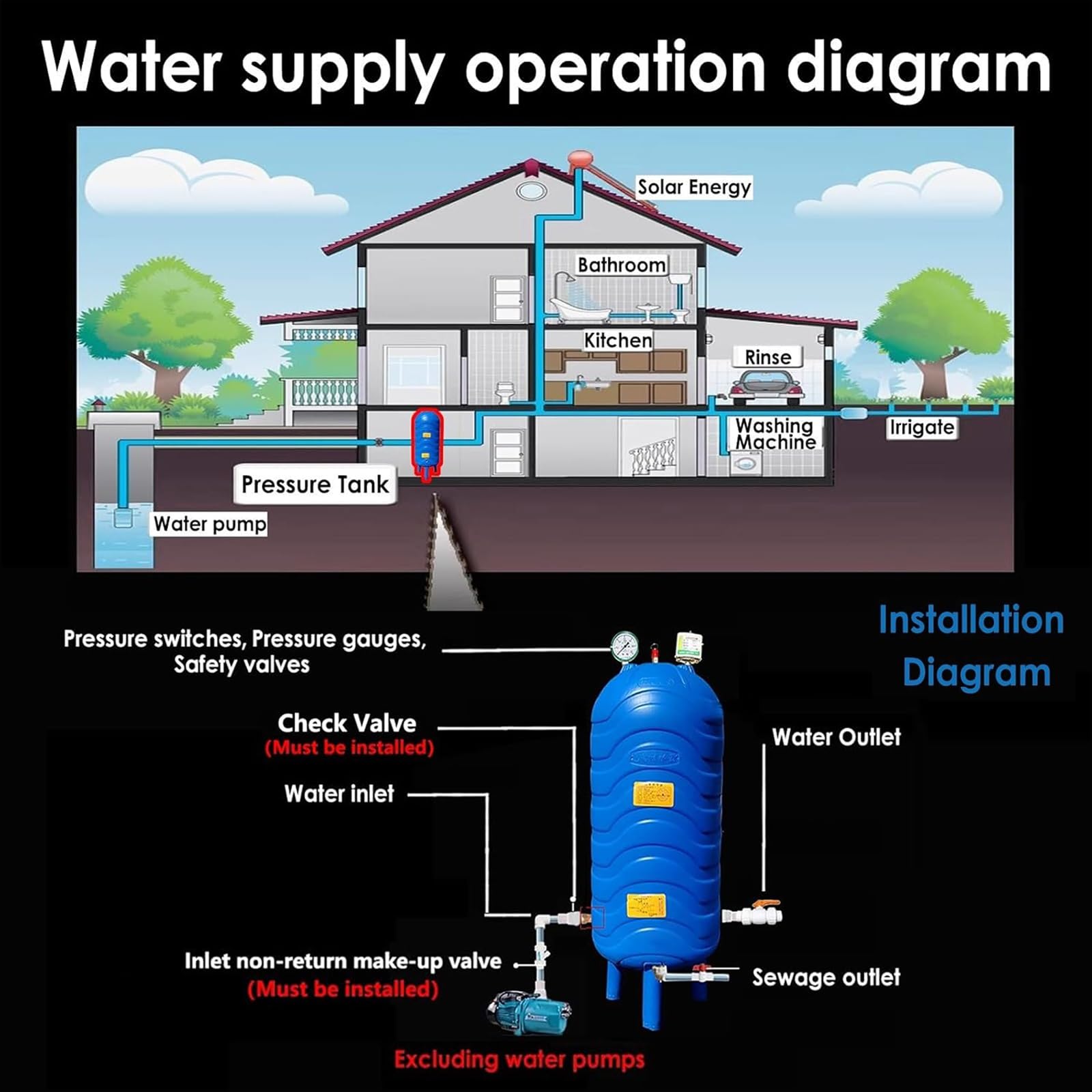 Tanque de presión de Agua, Tanque de Almacenamiento de Agua a presión de PE, Tanque de expansión de 250 L/66 galones para ósmosis inversa, Sistema automático de plástico con Kit de Montaje p