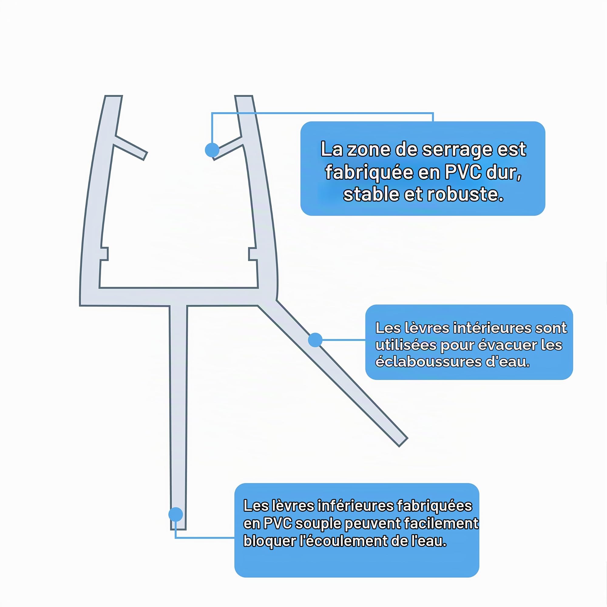 Lot de 2 joints d'étanchéité pré-courbés de 90 cm pour porte de douche en verre incurvé de 4 à 6 mm, jusqu'à 20 mm d'espace