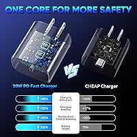 Vista 4 de Cargador para teléfono 17, 16, 15 Pro, carga rápida, 20 W, USB C, bloque de carga rápida con cargadores tipo C de 10 pies de largo, cable de carga