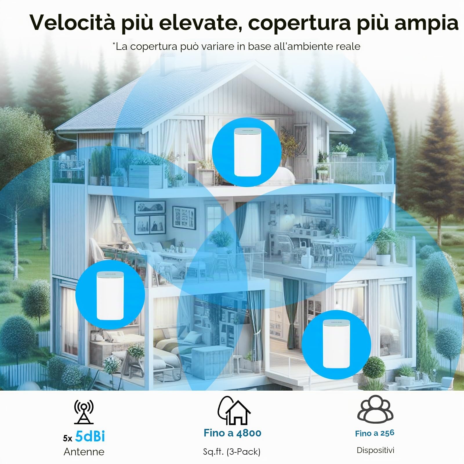 WAVLINK Sistema Mesh WiFi 6 AX3000 Dual Band (3-Pack) - Router/Estensore Mesh per Casa Intera, Copertura Fino a 4800 Sq.Ft., Connessione per 256 Dispositivi, VPN, 3 Porte Gigabit, 5 Antenne 5 dBi