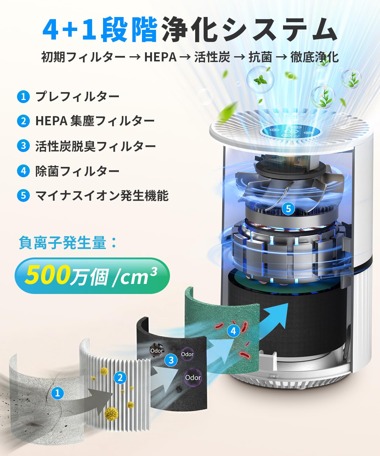 Amazon.co.jp: 空気清浄機 小型 【ペット臭・花粉対策】卓上 6畳-10畳