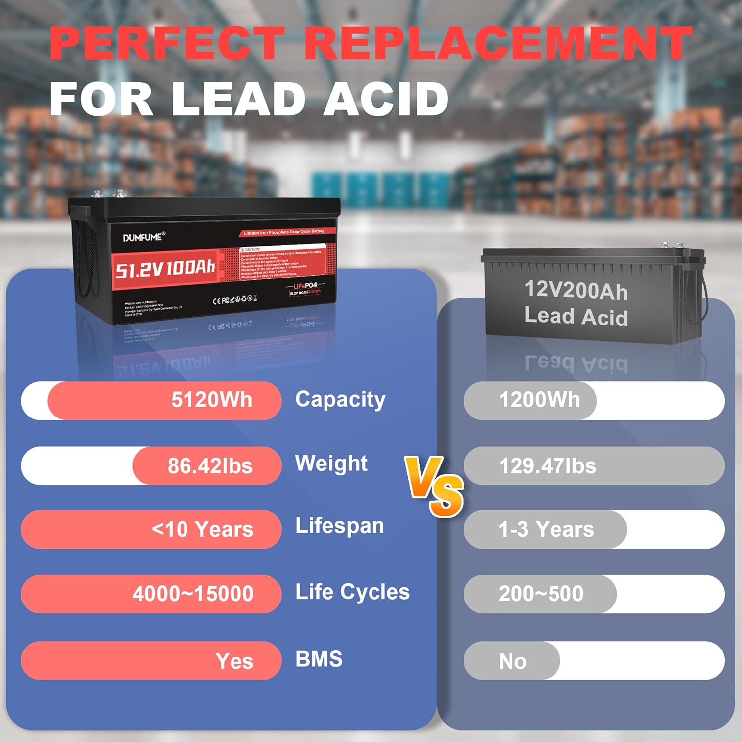 51.2V 100Ah LiFePO4 Lithium Battery, 200A BMS & 15000 Deep Cycles, High-Efficiency Power for Solar Systems, Golf Carts, and Off-Grid Applications