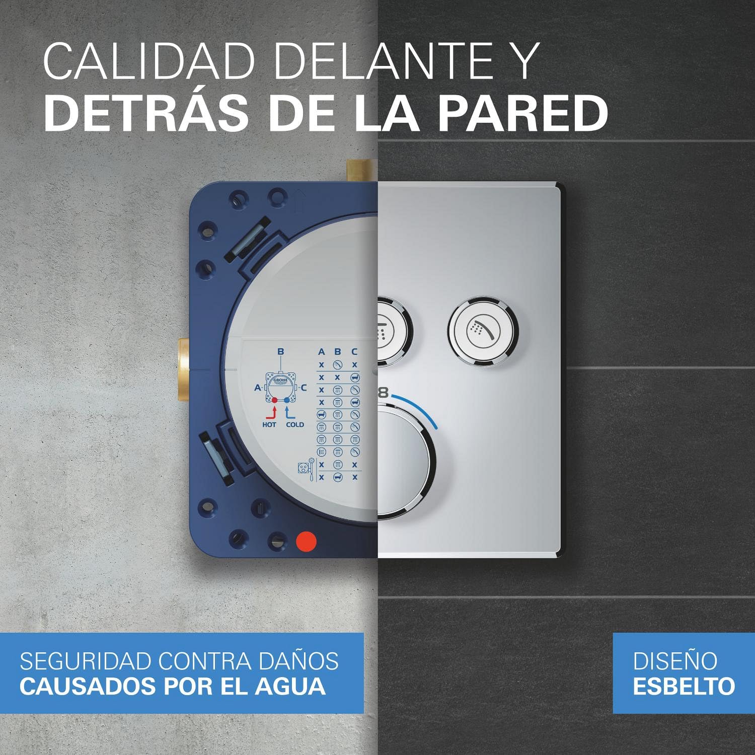 GROHE Kit de ducha empotrado Precision SmartControl 310 mm, 2 tipos de chorro, caja de instalación universal, manguera de ducha de 1500 mm, termostato empotrado, cromo, 34875000