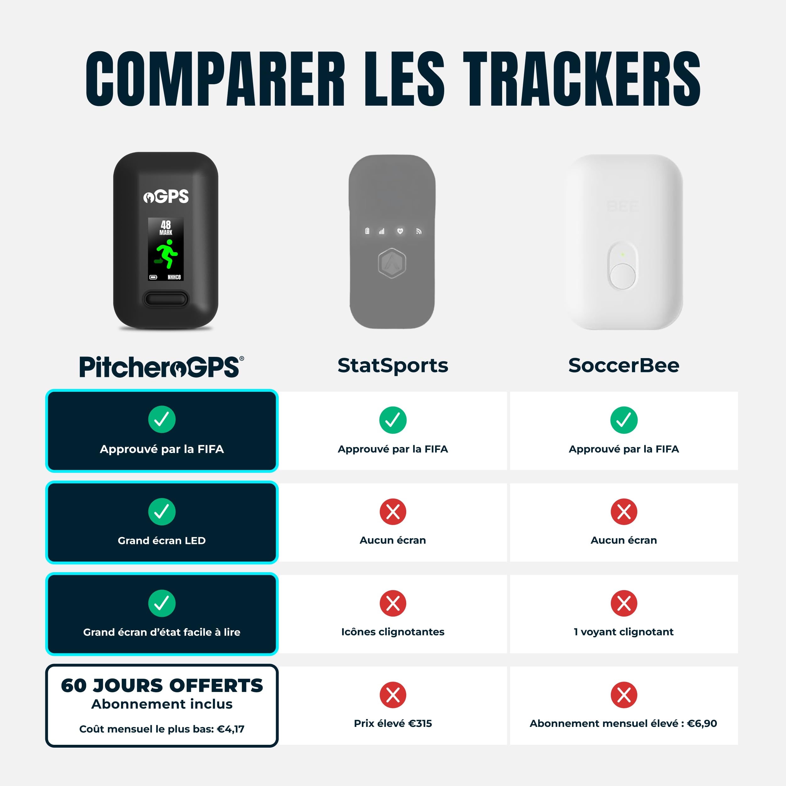 Ensemble de Suivi d'activité Sportive, Gilet de Suivi de Sport GPS et abonnement de 60 Jours Inclus, équipement d'entraînement de Football (Junior L)