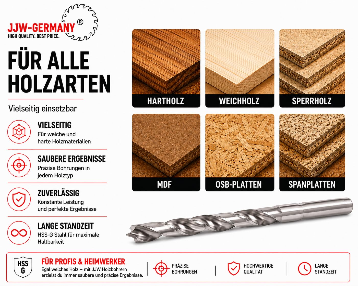 jjw-germany HSS-G - Juego de brocas para madera (25 piezas, 1-13 mm > 0,5 mm, para madera, MDF, aglomerado, acrílico, vástago de 10 mm)