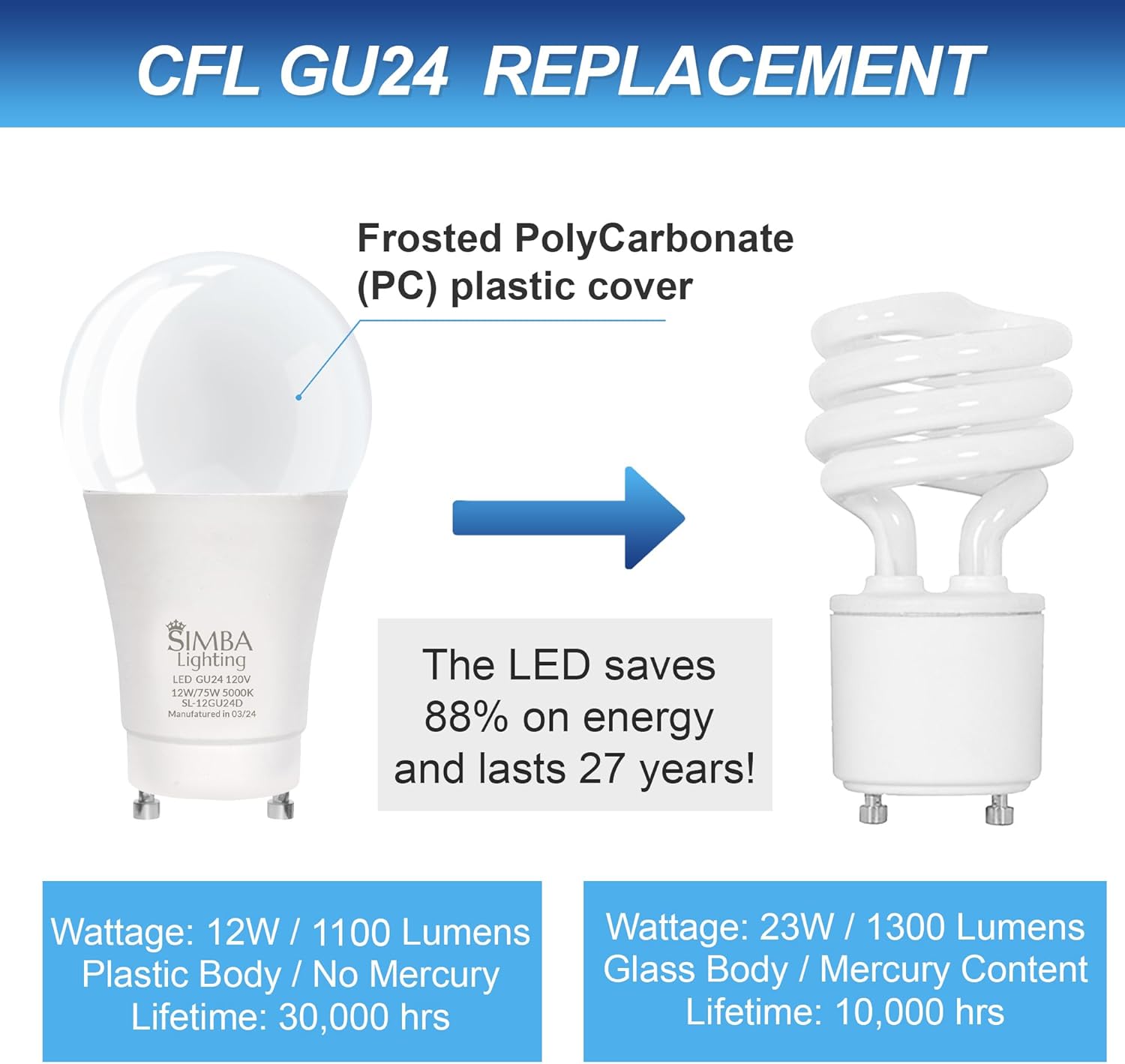 Simba Lighting LED GU24 A19 Light Bulb 12W 75W to 100W Replacement (4 Pack) 120V 2 Prong Twist and Lock Base for Ceiling Lights, Pendants, Outdoor Lanterns, Floor Lamps, Non-Dimmable, 5000K Daylight
