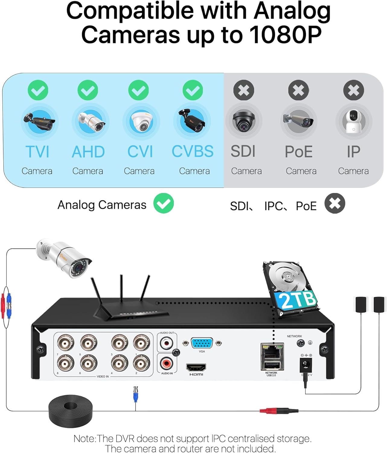 Diagram showing multiple recording modes: Motion Detection, Scheduled, and Continuous.