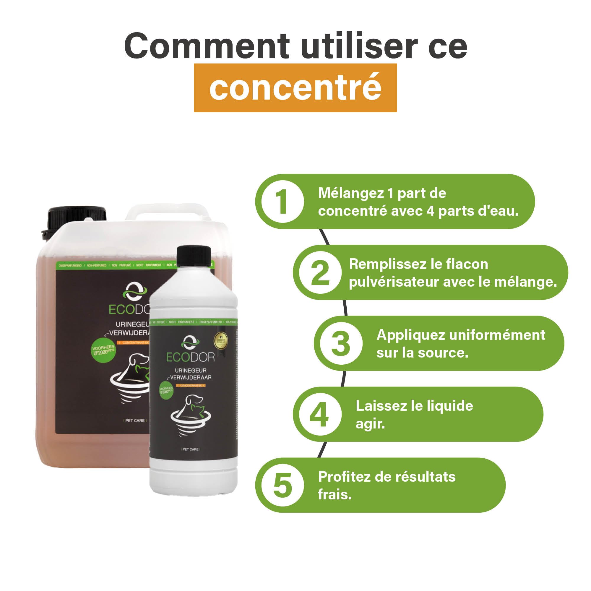 UF2000 4Pets Éliminateur d'Odeur d'Urine 2500ml | Recharge | Concentré 1 sur 5 | sans Parfum | 100% Biologique | Utilisation Polyvalente | Élimine Les Odeurs | Chiens, Chats et Petits Animaux