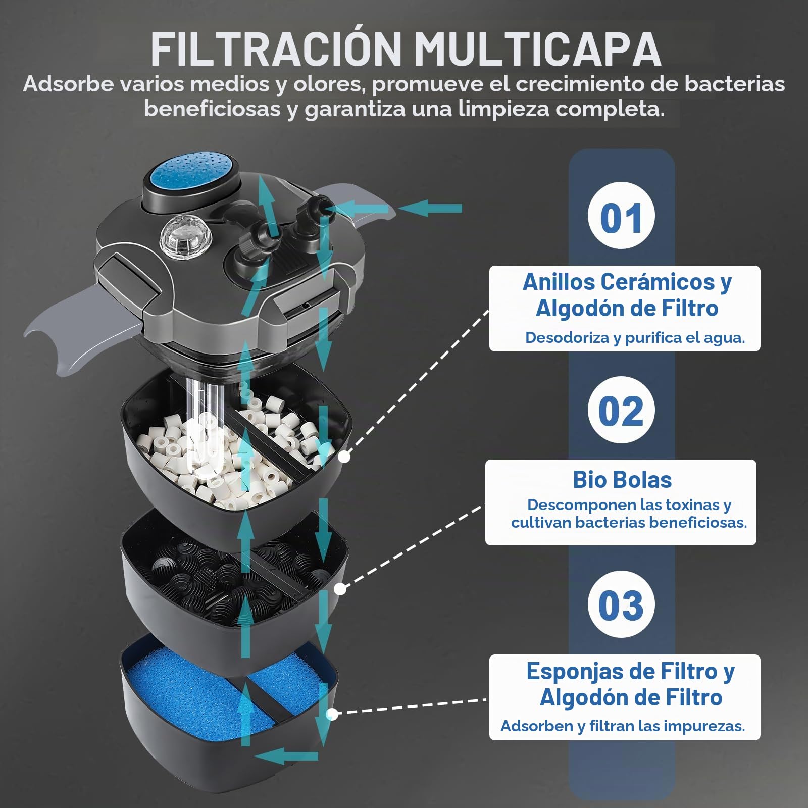 EXLECO Filtro Externo Acuario con Lámpara UVC 1400L/H 35W Filtro Pecera Flujo Ajustable con Material Filtrante y Manguera Acuario Tubo, Bomba de Filtrar Aquário para Pecera de Menos de 300L Negro