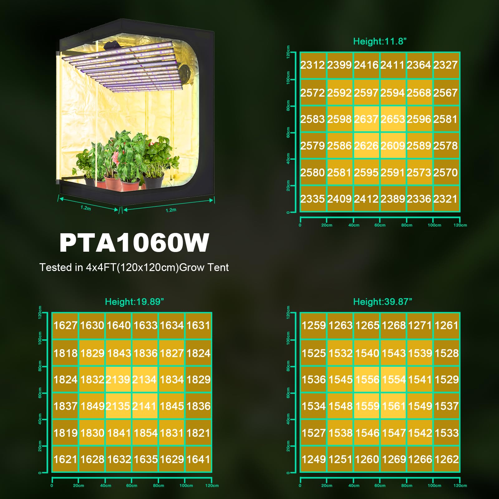 Amazon.com : SZHLUX 2025 New 1060 Watt LED Grow Light Full
